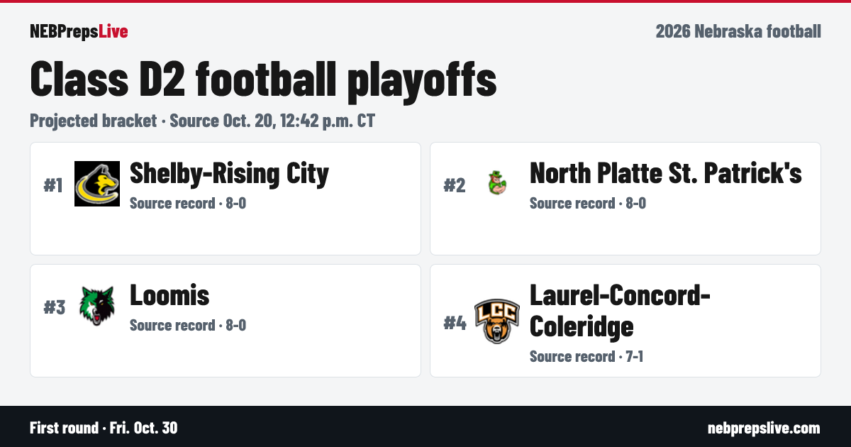 Class D2 Nebraska Football Playoff Bracket 2026: Projected Seeds ...