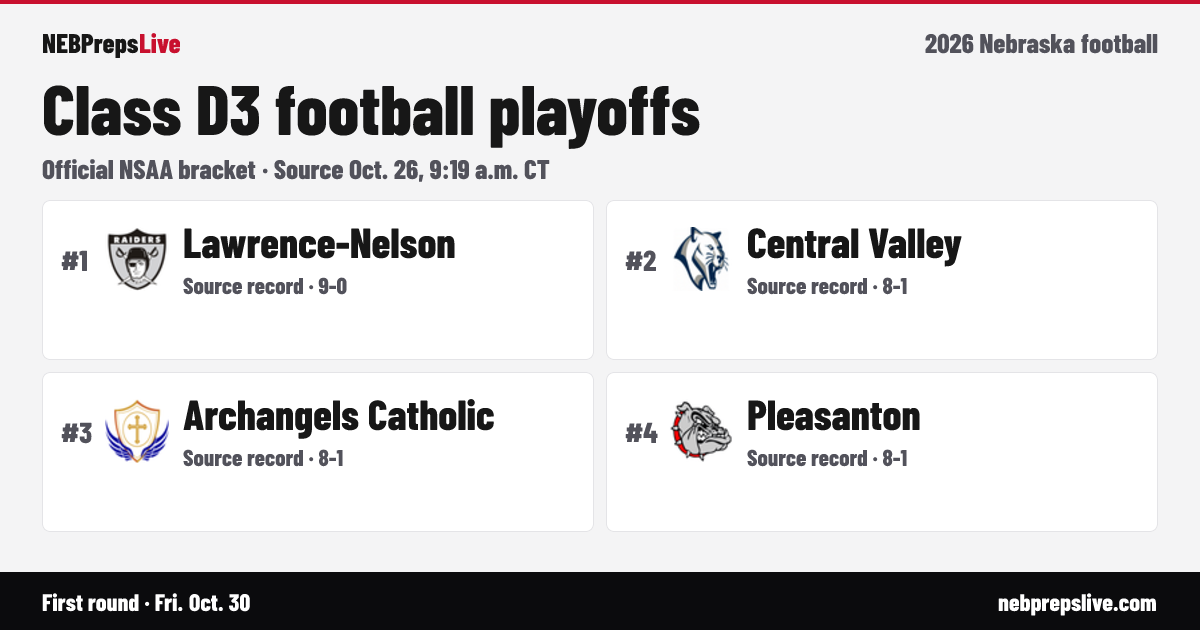 Class D3 Football Playoff Bracket 2026, Nebraska | NEBPrepsLive